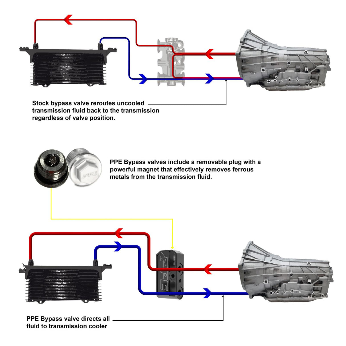 2019-2023 3.0L w/ 10L80 Transmission - Transmission Fluid Thermal Bypass Valve - View 6 | Dirty Garage