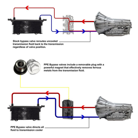 2019-2023 3.0L w/ 10L80 Transmission - Transmission Fluid Thermal Bypass Valve - View 6 | Dirty Garage