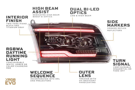 2009-2018 Ram 1500 XRGB EVO LED Headlights - View 4 | Dirty Garage