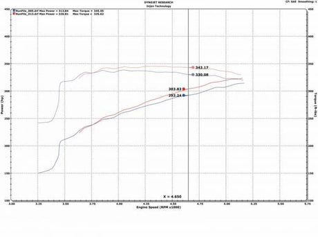 2009-2018 Ram 1500 Evolution Intake - View 4 | Dirty Garage