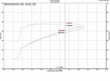 2009-2018 Ram 1500 Evolution Intake Oiled - View 5 | Dirty Garage