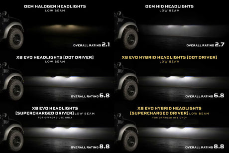 2009-2014 F-150 XB Evo Hybrid LED Headlights - View 8 | Dirty Garage
