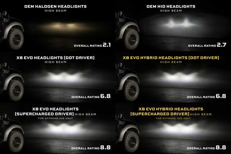 2009-2014 F-150 XB Evo Hybrid LED Headlights - View 7 | Dirty Garage