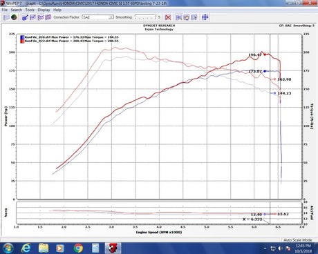 2016-2020 Civic Si I4 1.5T Evolution Intake - View 3 | Dirty Garage