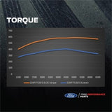 2021-2025 F-150 5.0L Supercharger Kit - View 4 | Dirty Garage