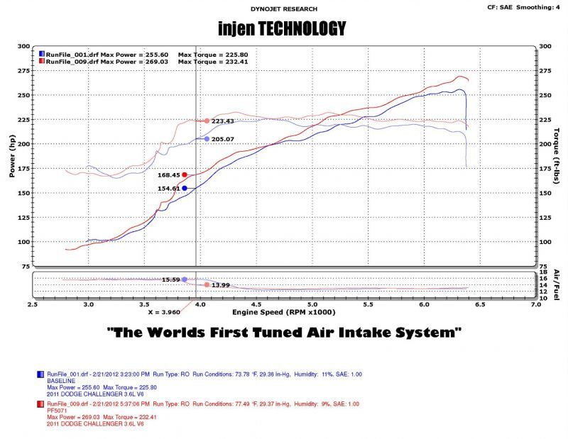 2011-2014 Chrysler 300 Charger Challenger V6 3.6L Pentastar MR Tech Heat Shield Wrinkle Bl - View 4 | Dirty Garage