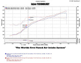 2011-2014 Chrysler 300 Charger Challenger V6 3.6L Pentastar MR Tech Heat Shield Wrinkle Bl - View 4 | Dirty Garage