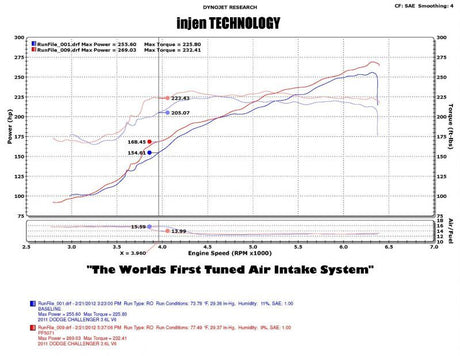 2011-2014 Chrysler 300 Charger Challenger V6 3.6L Pentastar MR Tech Heat Shield Wrinkle Bl - View 4 | Dirty Garage