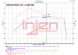 2021-2023 Bronco 2.7L EcoBoost SES Intercooler Pipes Wrinkle Black - View 4 | Dirty Garage