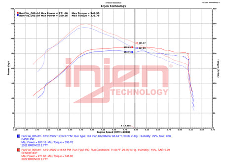 2021-2023 Bronco 2.7L EcoBoost SES Intercooler Pipes Wrinkle Black - View 4 | Dirty Garage