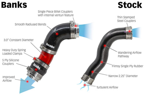 2024-2025 Toyota Boost Tube Upgrade Kit - View 6 | Dirty Garage