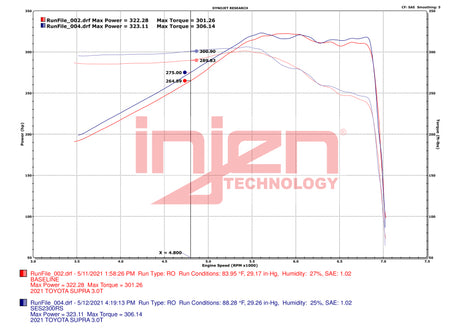 2020-2023 GR Supra 3.0L Turbo 6cyl SS Race Series Cat-Back Exhaust - View 6 | Dirty Garage
