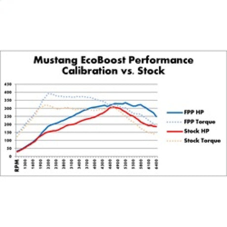 2015-2017 Mustang 2.3L Ecoboost Calibration Kit - View 7 | Dirty Garage