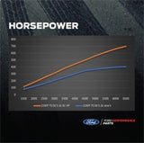 2021-2025 F-150 5.0L Supercharger Kit - View 5 | Dirty Garage