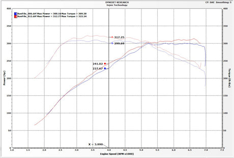 2016-2019 BMW 3.0T Evolution Intake - View 7 | Dirty Garage