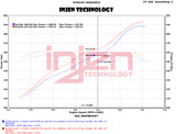 2012-2018 Wrangler JK V6 3.6L Evolution Intake Dry - View 7 | Dirty Garage