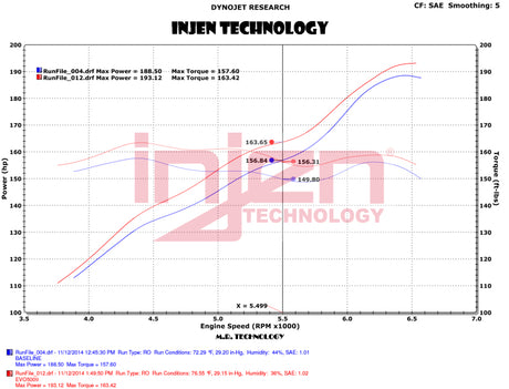 2012-2018 Wrangler JK V6 3.6L Evolution Intake Dry - View 7 | Dirty Garage