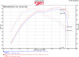2014-2016 Grand Cherokee 3.0L Short-Ram Intake w/ Heatshield - View 4 | Dirty Garage