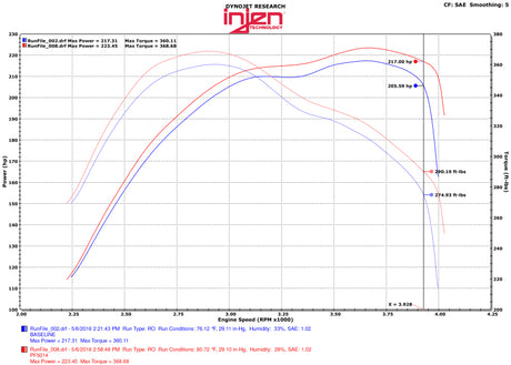 2014-2016 Grand Cherokee 3.0L Short-Ram Intake w/ Heatshield - View 4 | Dirty Garage