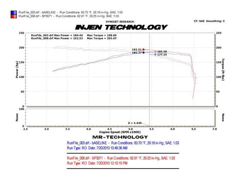 2010-2012 GTI 2.0L Polished SP Series MR Cold Air Intake - View 2 | Dirty Garage