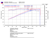 2003-2008 Mazda 6 2.3L Polished Cold Air Intake - View 6 | Dirty Garage