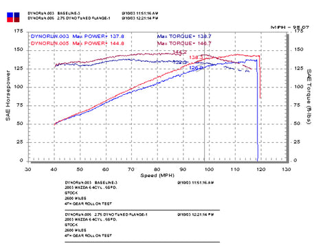 2003-2008 Mazda 6 2.3L Polished Cold Air Intake - View 6 | Dirty Garage