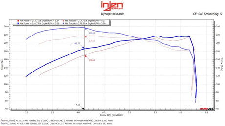2024-2025 Tacoma L4 2.4L Turbo Power-Flow Air Intake System - View 3 | Dirty Garage