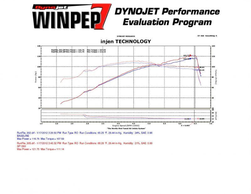 2011-2012 Elantra 1.8L Tuned Polished Cold Air Intake w/ MR Tech and Web Nano-Fiber Filter - View 3 | Dirty Garage