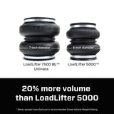 2011-2016 Superduty LoadLifter 7500XL Ultimate - View 5 | Dirty Garage