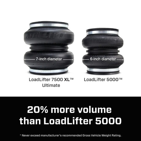 2016-2025 GM HD LoadLifter 7500 XL Ultimate Air Spring Kit - View 6 | Dirty Garage