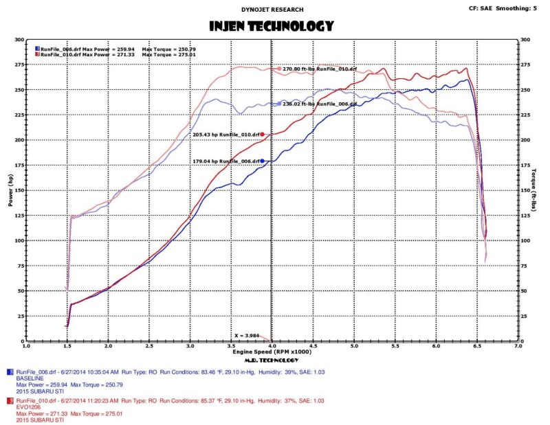 2015-2017 Subaru STI 2.5L Evolution Intake Ram Air Scoop - View 3 | Dirty Garage