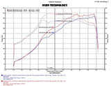 2015-2017 Subaru STI 2.5L Evolution Intake Ram Air Scoop - View 3 | Dirty Garage