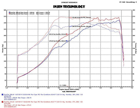 2015-2017 Subaru STI 2.5L Evolution Intake Ram Air Scoop - View 3 | Dirty Garage