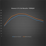 2021-2024 Bronco 2.7L Performance Calibration - View 7 | Dirty Garage