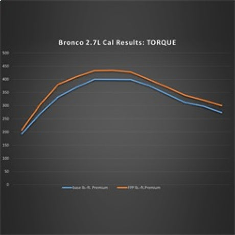 2021-2024 Bronco 2.7L Performance Calibration - View 7 | Dirty Garage