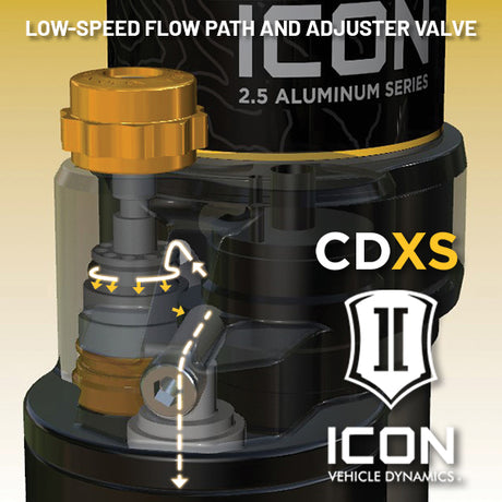 2024-2026 GX ICON 2.5 RR CDXS Front Coilover Kit - View 5 | Dirty Garage