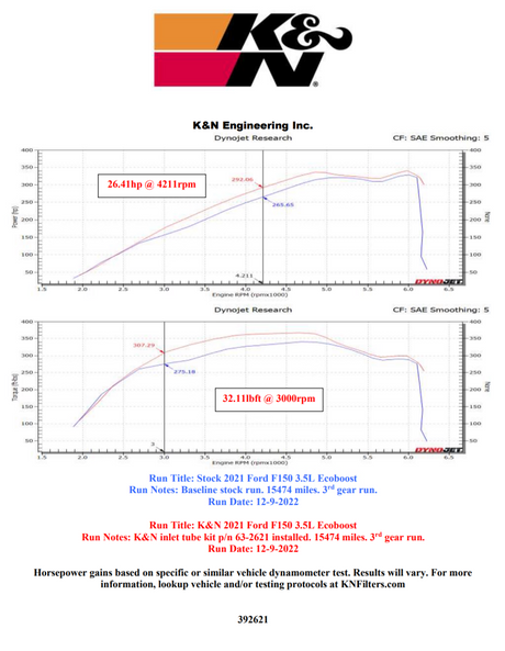 2021-2022 F-150 V6-3.5L Inlet Pipe - View 8 | Dirty Garage
