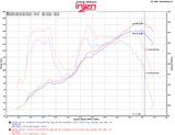 2013-2020 86 BRZ 2.0L Evolution Intake - View 3 | Dirty Garage