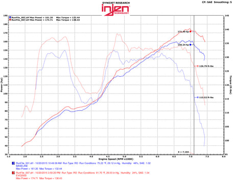 2013-2020 86 BRZ 2.0L Evolution Intake - View 3 | Dirty Garage
