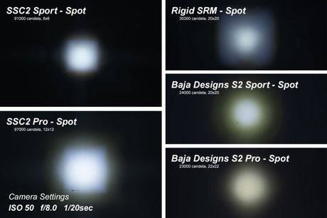 Universal Stage Series 2" Sport White Combo Standard ABL LED Pods - View 6 | Dirty Garage