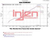 2013-2020 BRZ 2.0L Polished Short Ram Intake MR Tech Air Fusion - View 6 | Dirty Garage