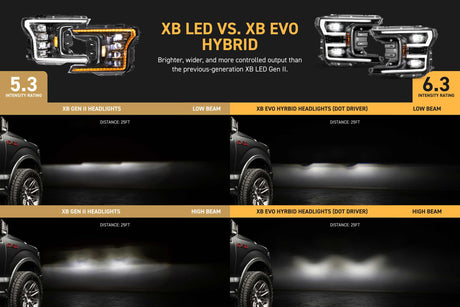 2018-2020 F-150 XB Evo Hybrid LED Headlights