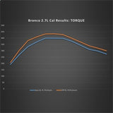 2021-2024 Bronco 2.7L Performance Calibration - View 9 | Dirty Garage