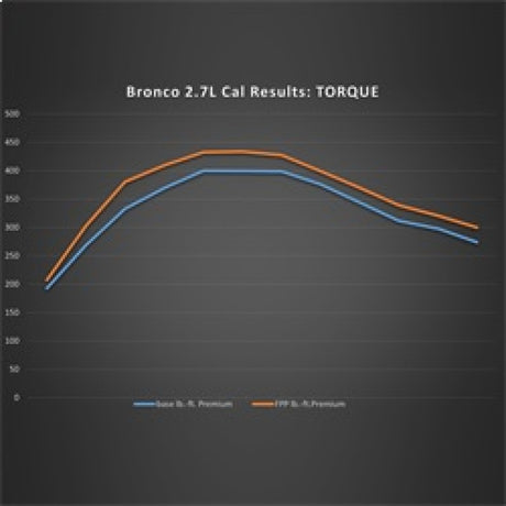 2021-2024 Bronco 2.7L Performance Calibration - View 9 | Dirty Garage