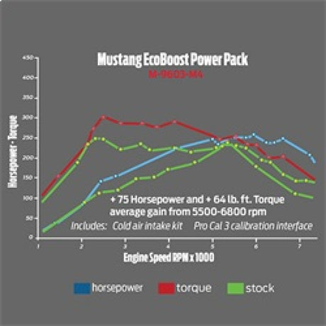 2015-2017 Mustang 2.3L Ecoboost Calibration Kit - View 8 | Dirty Garage