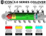 2022-2025 Tundra ICON 3.0 CDCV Front and Rear Lift Kit - View 5 | Dirty Garage