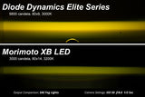 2015-2022 F-150 / Super Duty Elite Series White Type F2 Foglamp Pair - View 9 | Dirty Garage