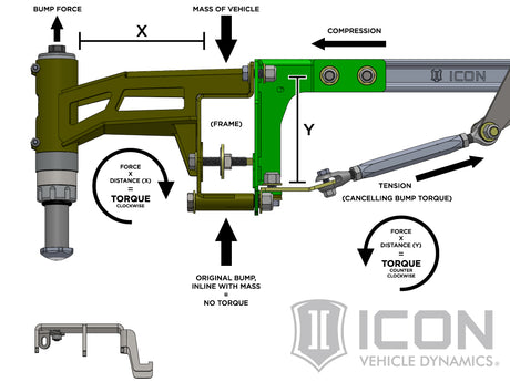 2017-2020 F-150 ICON Rear Bump Stop Kit - View 4 | Dirty Garage