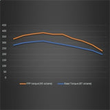 2021-2022 Bronco 2.3L Performance Calibration - View 8 | Dirty Garage