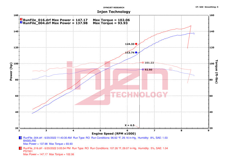 2020-2023 Slingshot L4 2.0L Wrinkle Red Cold Air Intake - View 6 | Dirty Garage